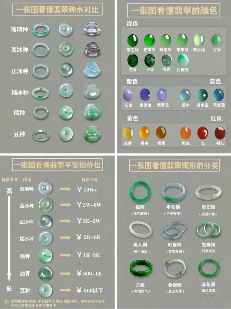 翡翠首饰挑选：从种水色到款式工艺的全面指南