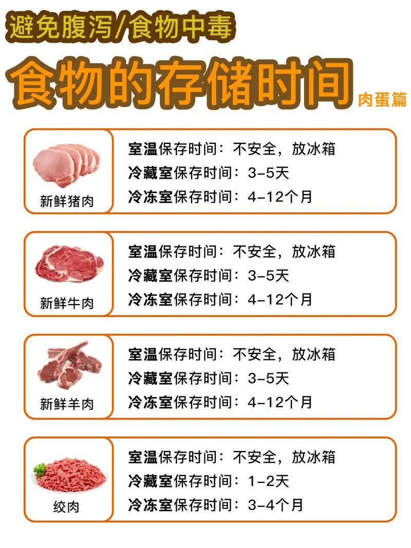 食物储存期限：保障食品安全与品质的关键