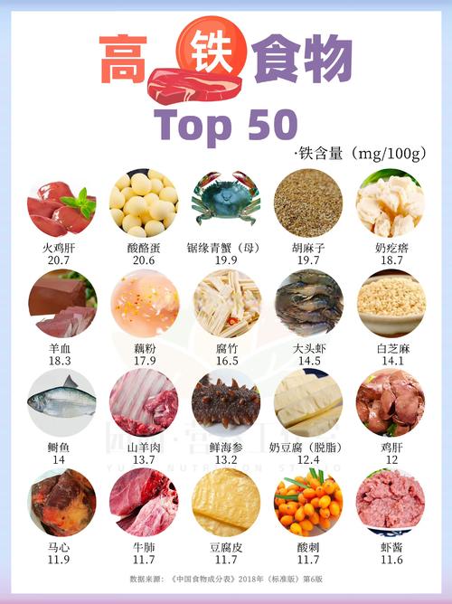 食物烹饪难易调整效果的多维度探究