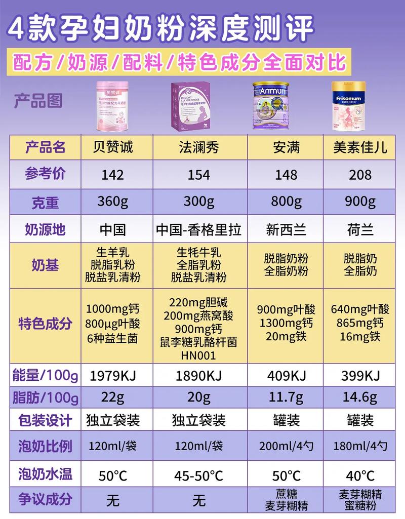 进口奶粉：品质、选择与安全全解析