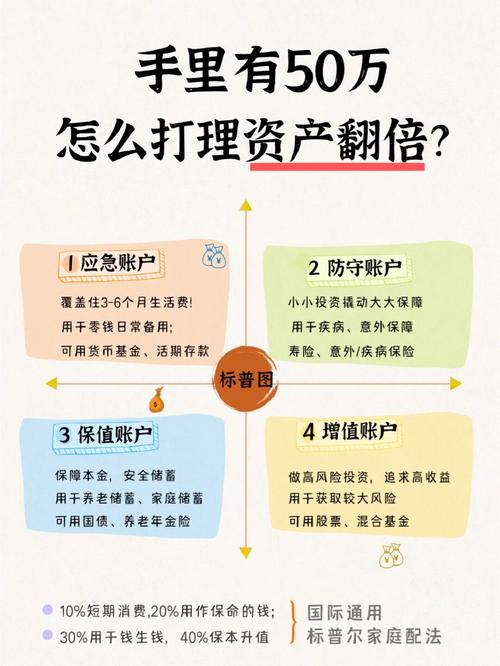 理财收益增长的奥秘：开启财富增值之旅