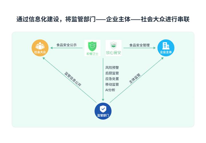 食材新鲜度保障与成本控制协同策略