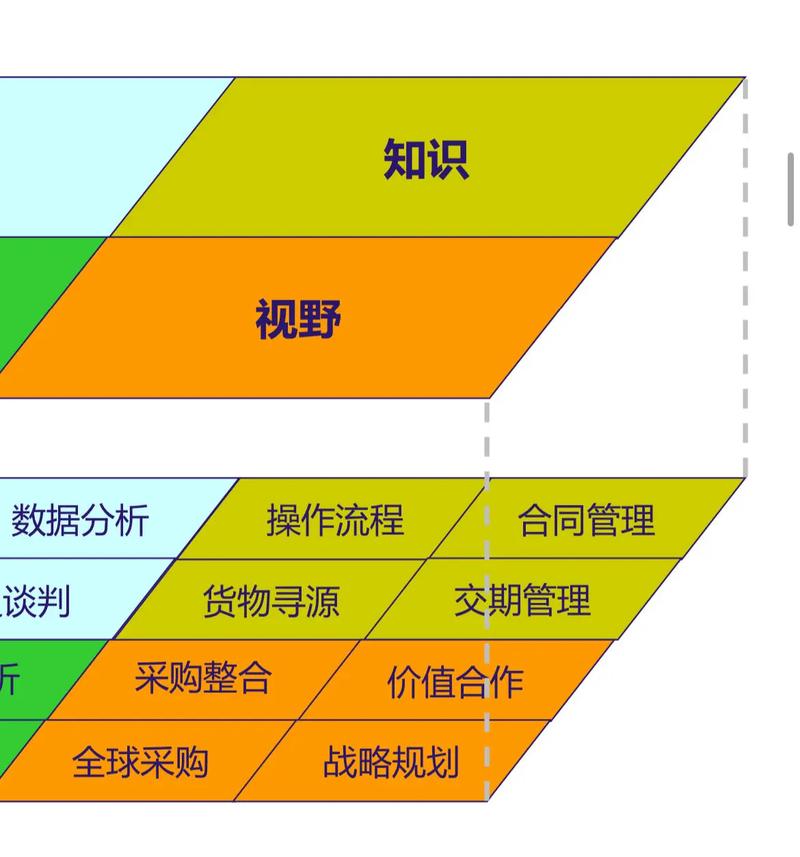 食材采购便捷性提升幅度的多维度分析与展望