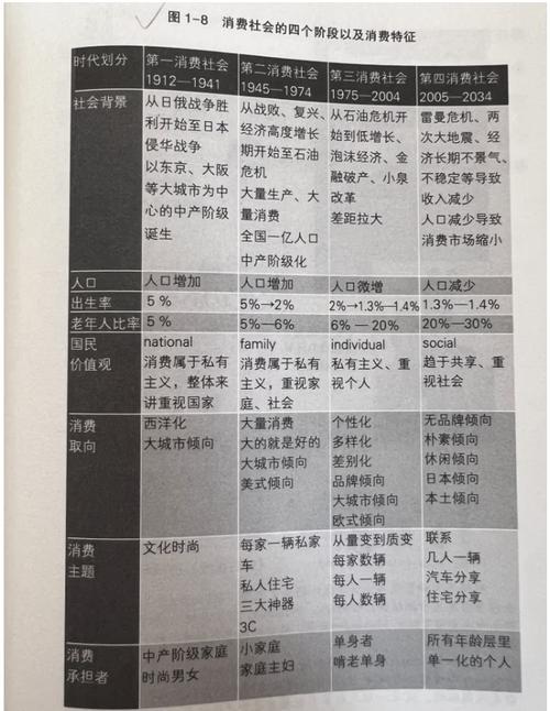 从传统到现代：时尚消费观念的变迁与影响