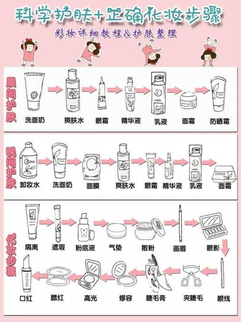 护肤步骤与产品全攻略：打造健康肌肤的秘诀