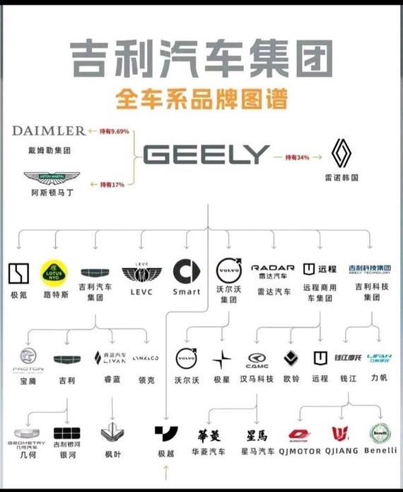 详细阅读:吉利:从本土品牌到全球汽车巨头的崛起之路 吉利:从本土品牌到全球汽车巨头的崛起之路