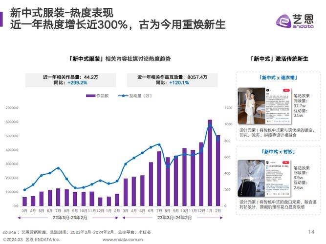 时尚潮流敏感度：洞察趋势，引领风尚