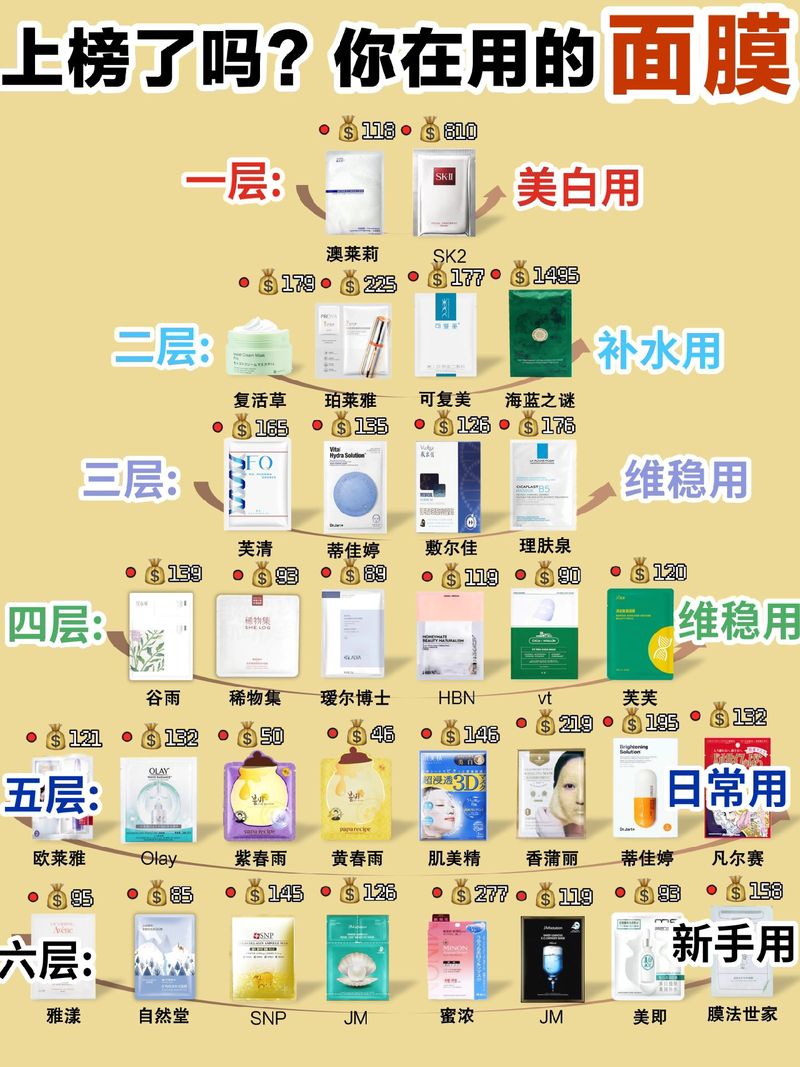 面膜使用频率：科学护肤的关键要素