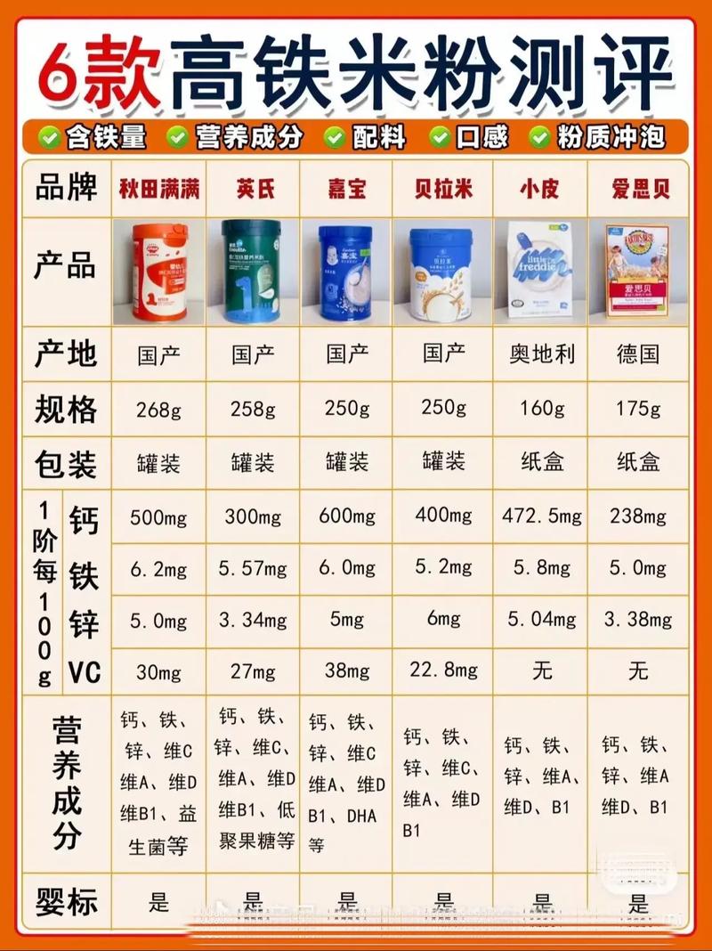 米粉控的天堂：细数全国十大米粉品牌