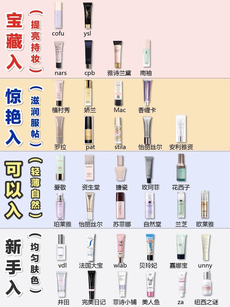 隔离霜：肌肤的隐形防护盾，美妆与护肤的双重守护者