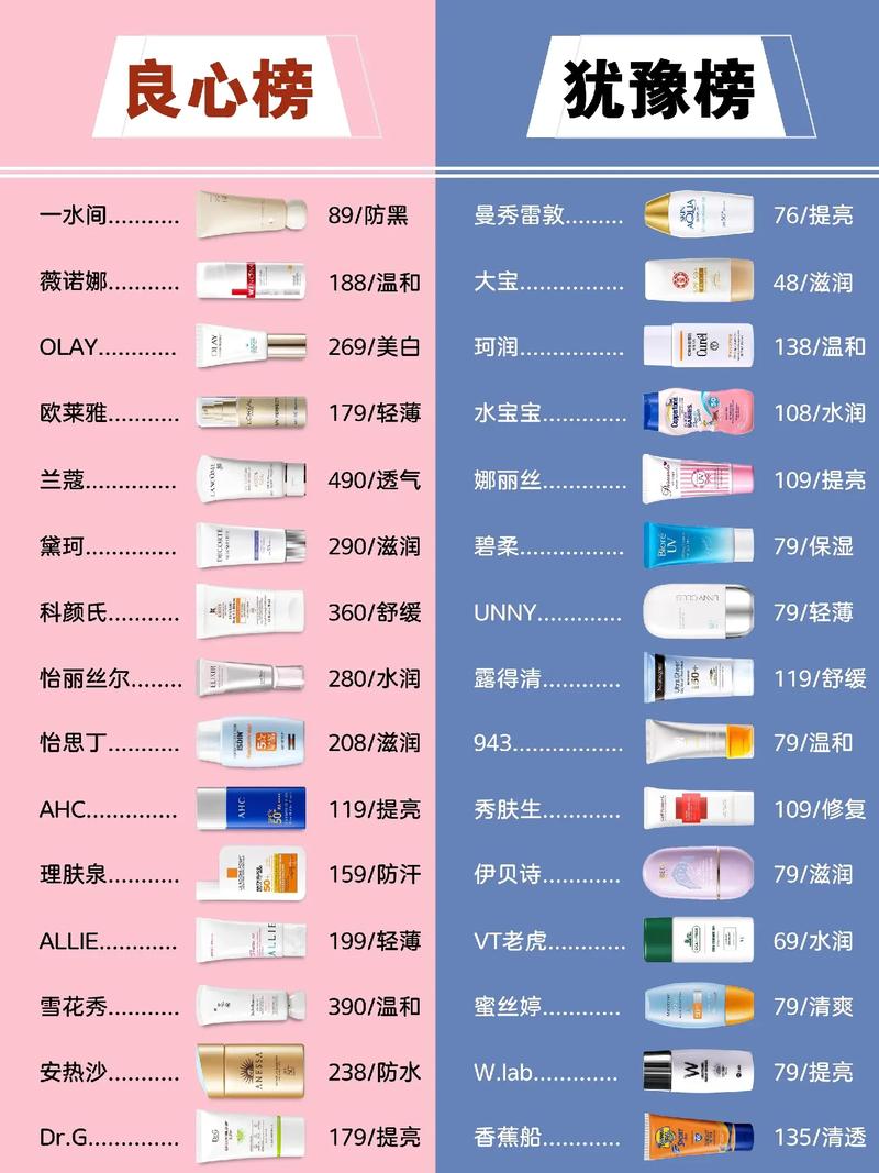 防晒产品选择攻略