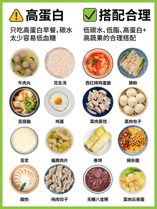 营养丰富的早餐菜谱，开启活力满满的一天