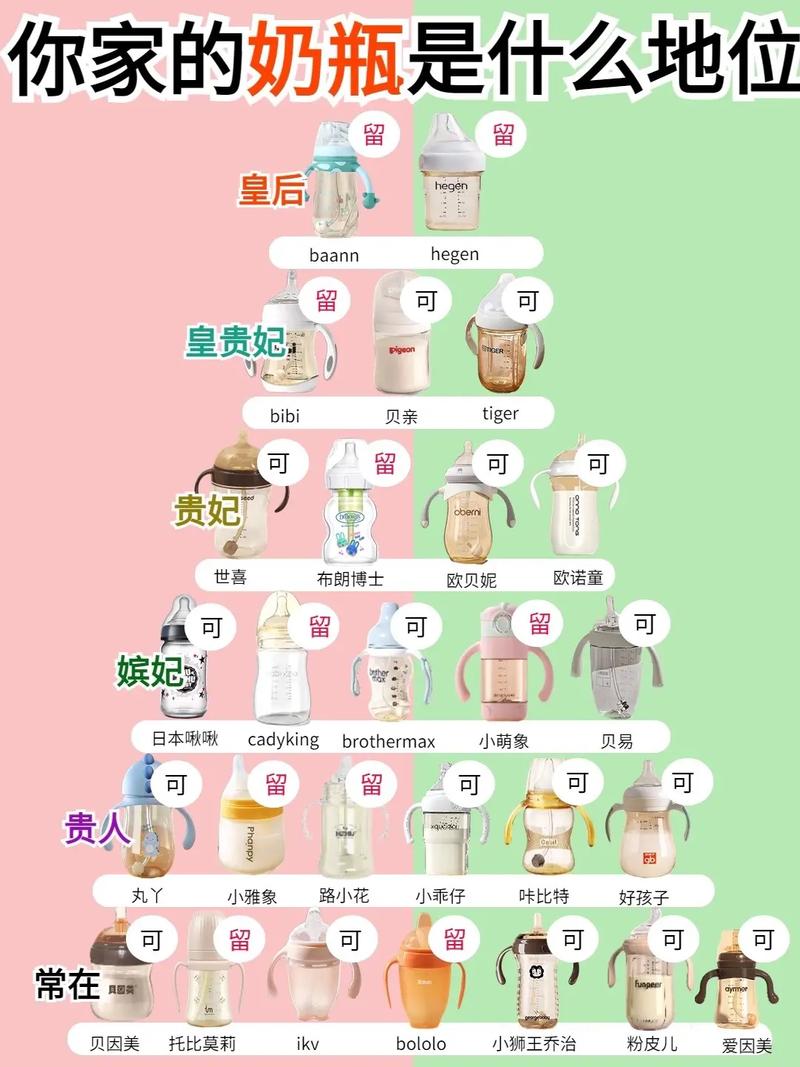奶瓶品牌大盘点：为宝宝挑选最优质的喂养工具