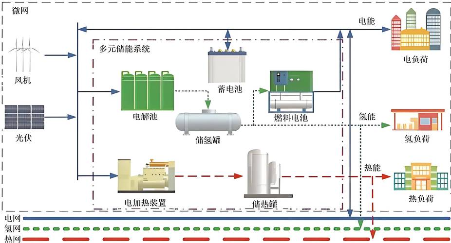 储能技术：电力系统的革命性力量