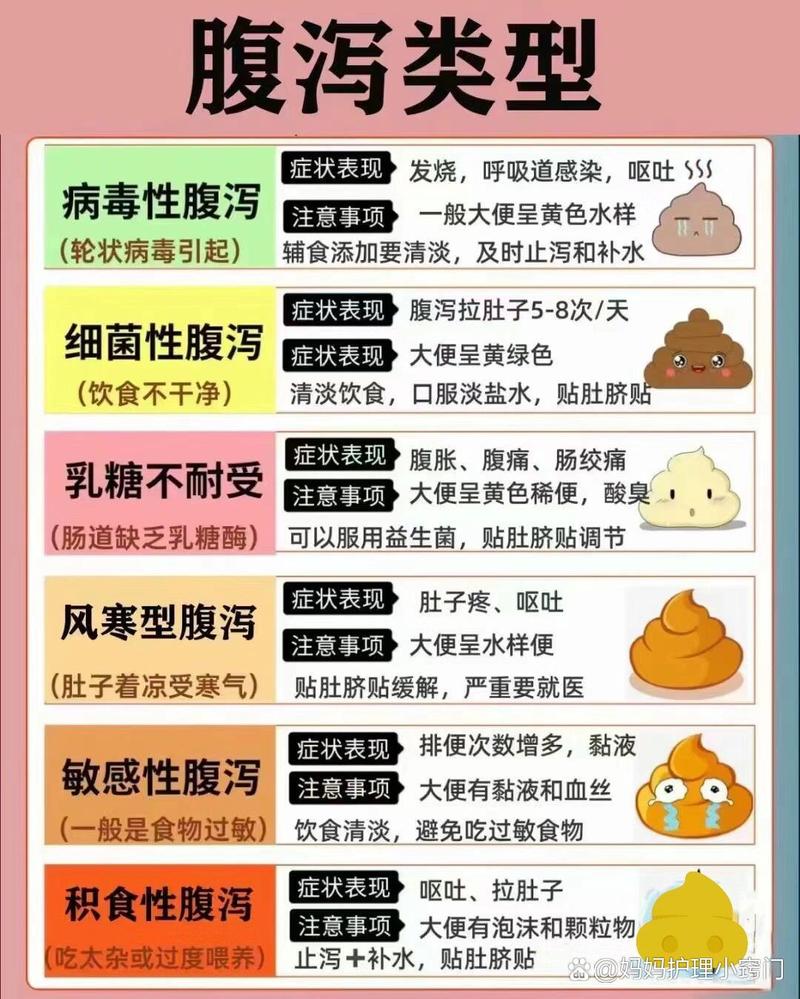 腹泻：原因、症状、诊断与治疗全解析