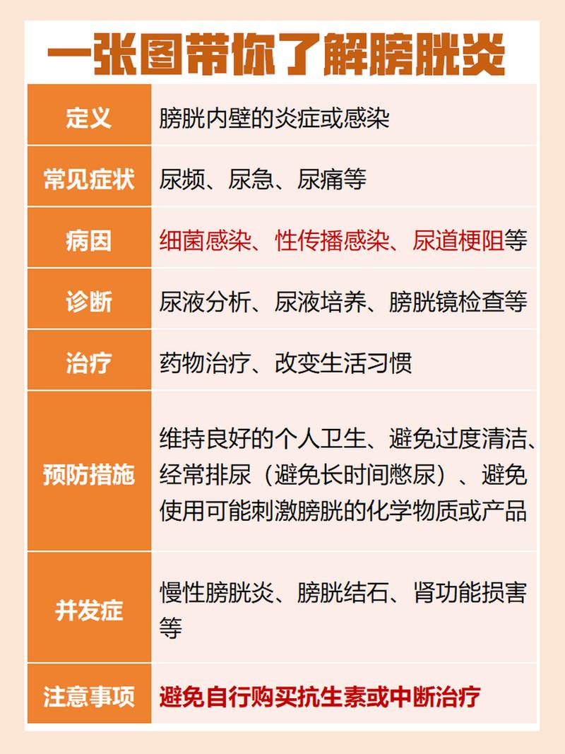 详细阅读:膀胱炎:症状、治疗与预防全解析 膀胱炎:症状、治疗与预防全解析