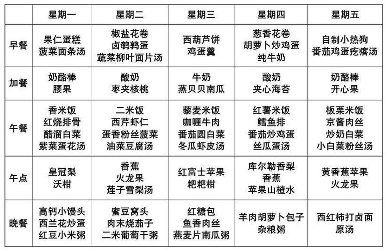 营养午餐：为健康与活力充电