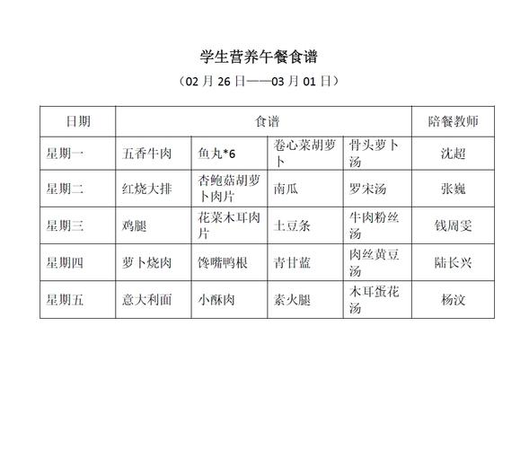 营养午餐食谱大赏