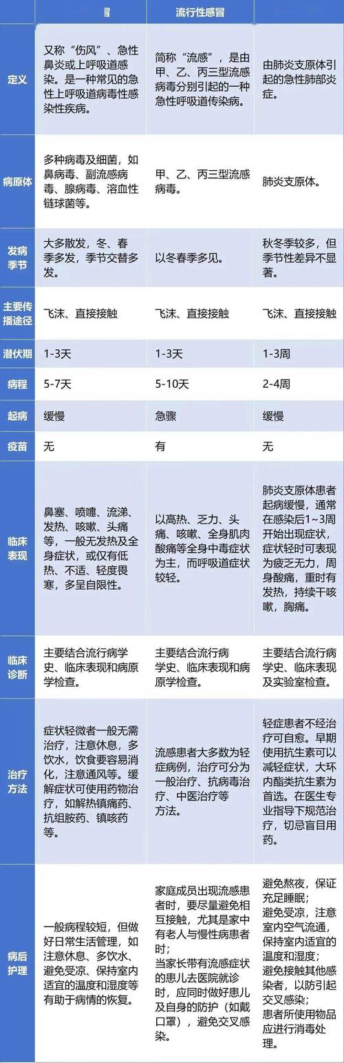 肺炎：隐匿的健康杀手与防治全攻略
