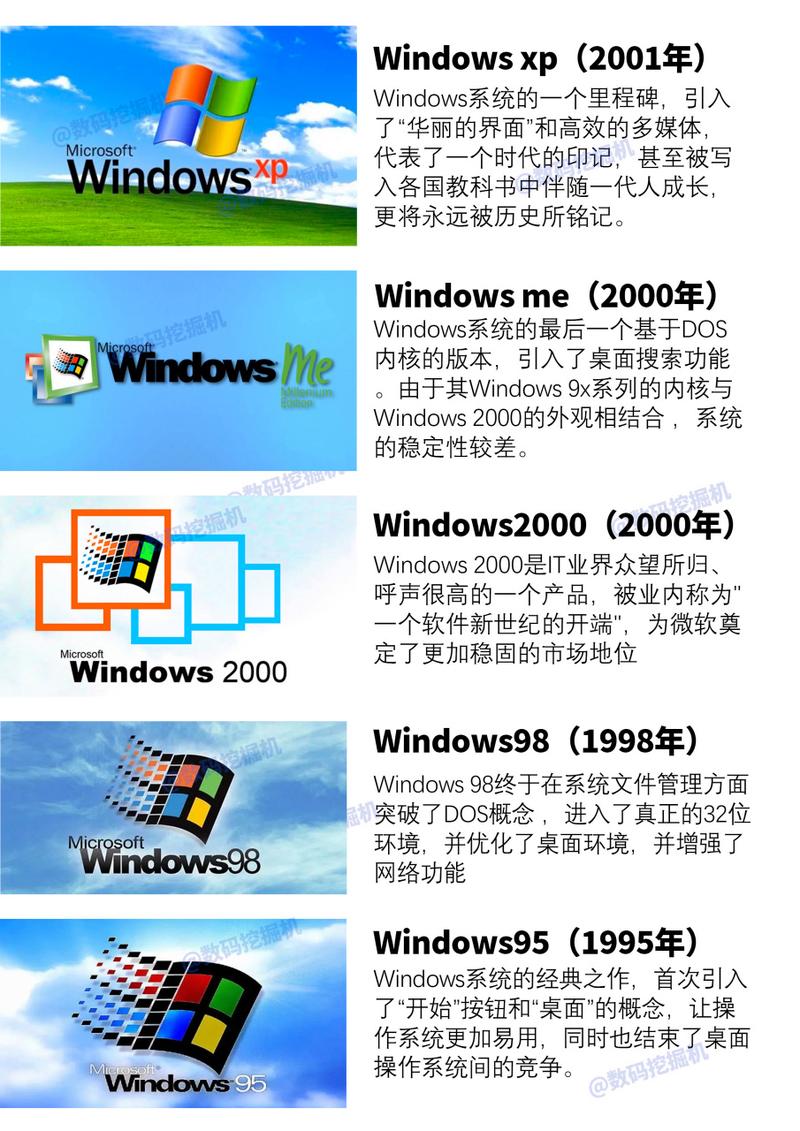 Windows系统：发展历程、特点与功能解析