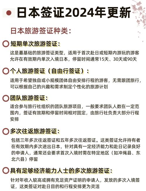 旅游签证办理全攻略：开启畅游世界之旅