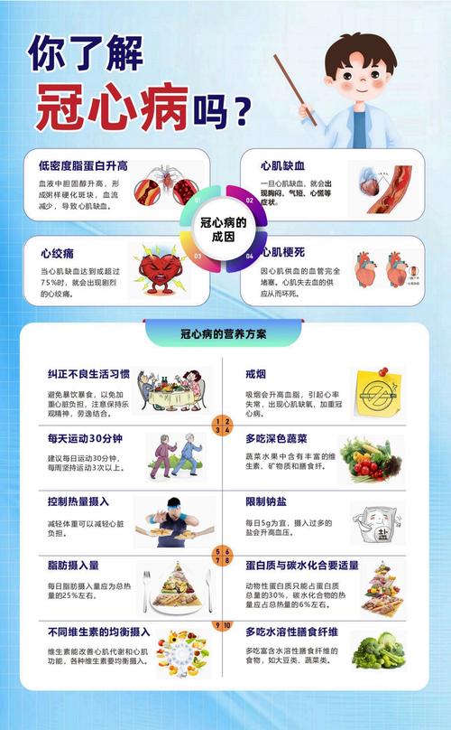 冠心病的治疗与预防全攻略