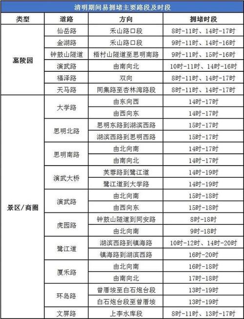 节日出行安排