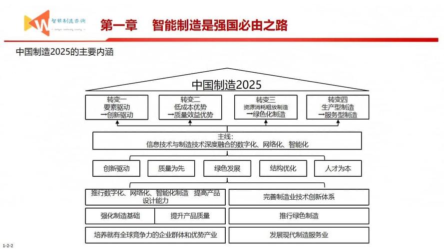 智能制造：引领未来产业发展的变革之力