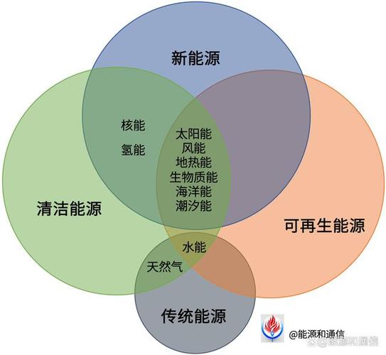 水能：清洁可再生能源的瑰宝