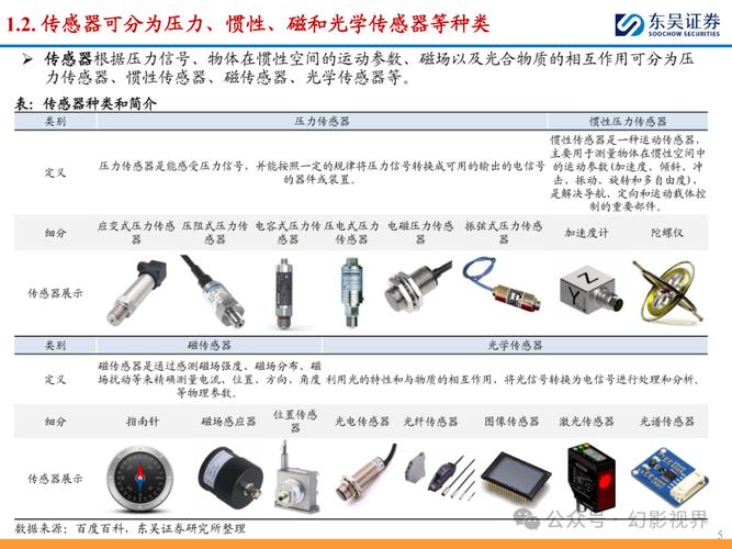 传感器技术：现代工业的触角与未来科技的基石