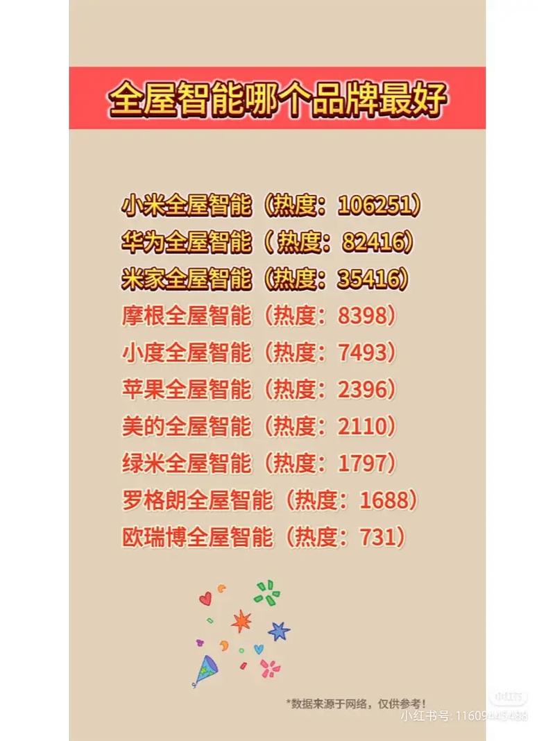 智能家居品牌排行榜前十名