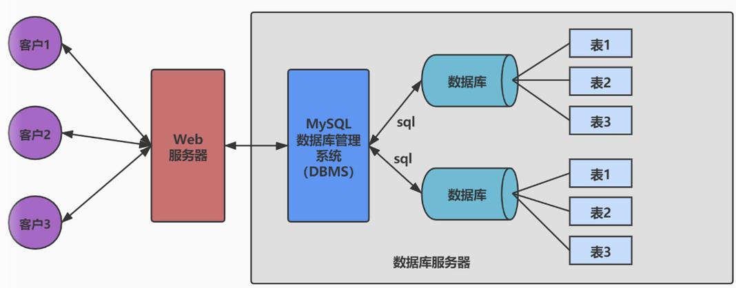 数据库管理系统：数据管理的核心引擎