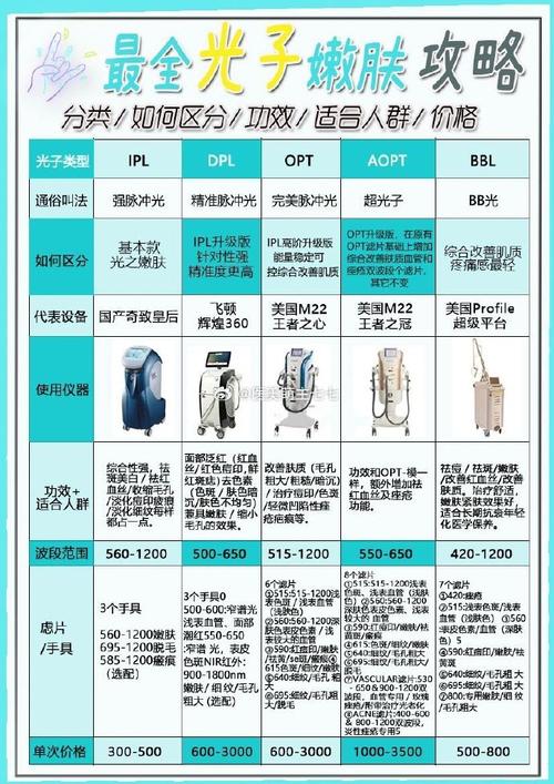 光子嫩肤仪：效果与原理深度解析