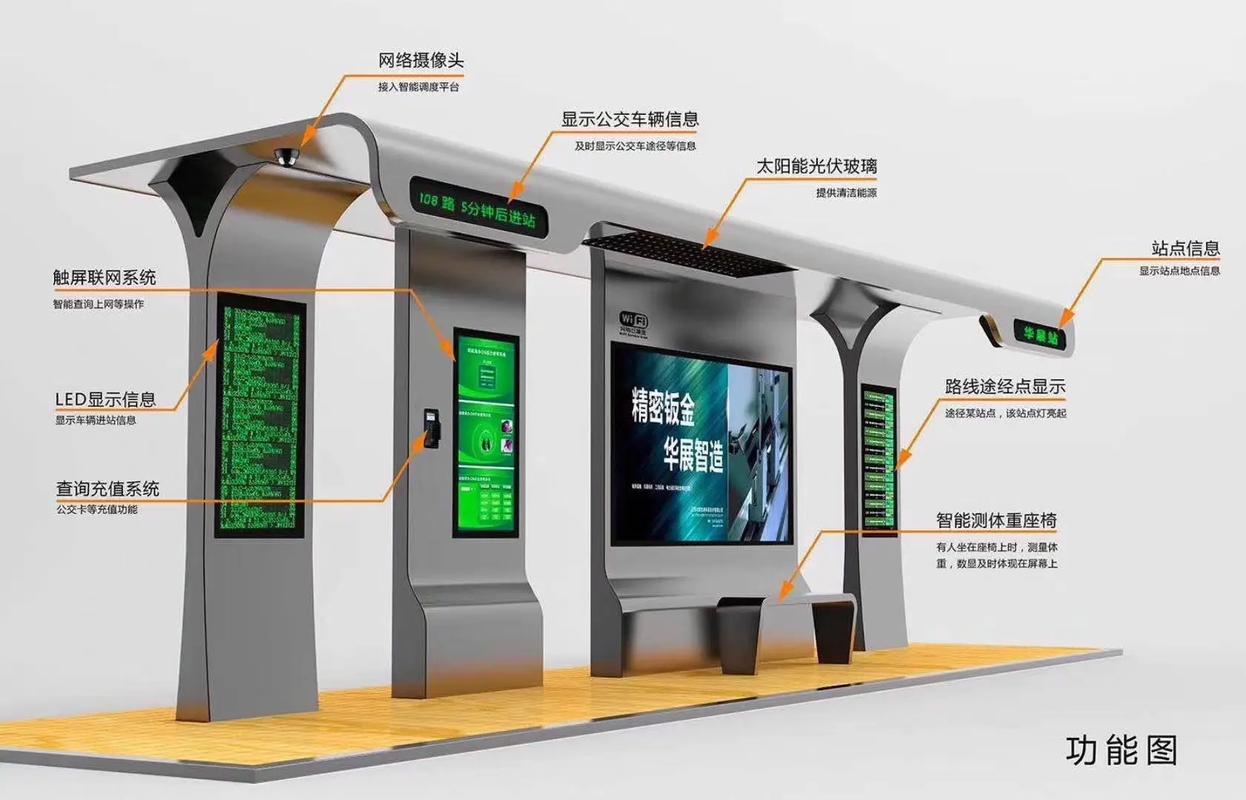智能公交系统：城市公共交通的智慧变革与未来展望