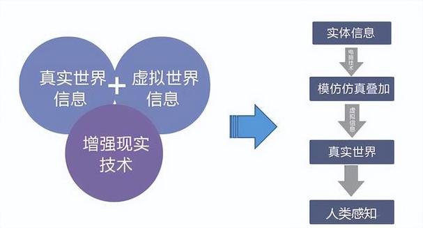 增强现实（AR）技术：游戏行业的新维度