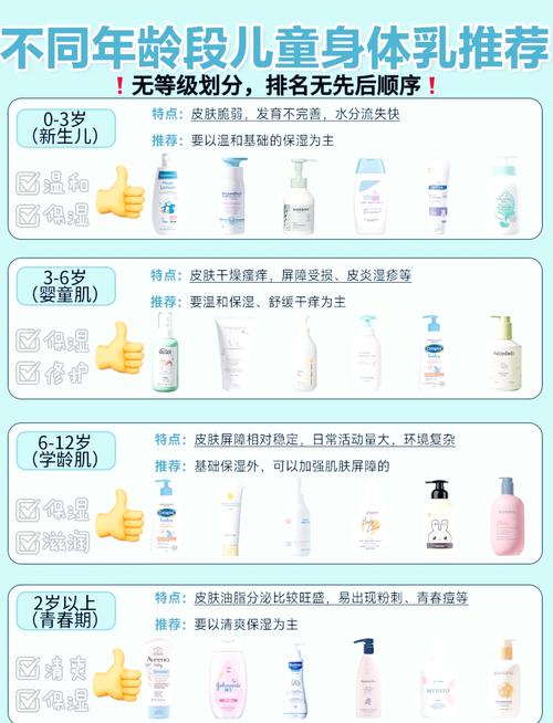 详细阅读:婴儿身体乳的选择与使用指南 婴儿身体乳的选择与使用指南
