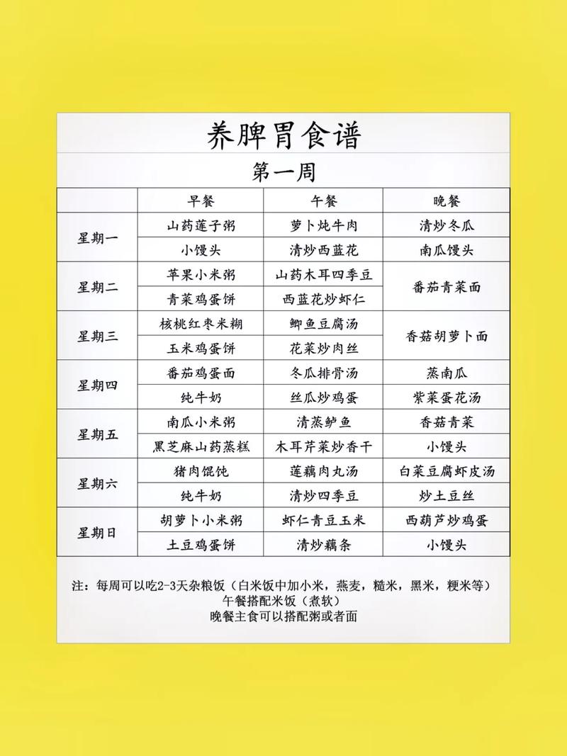 补脾养生食谱：滋养脾胃，畅享健康生活