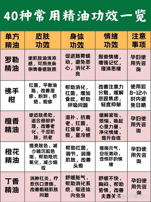 精油按摩的种类与作用