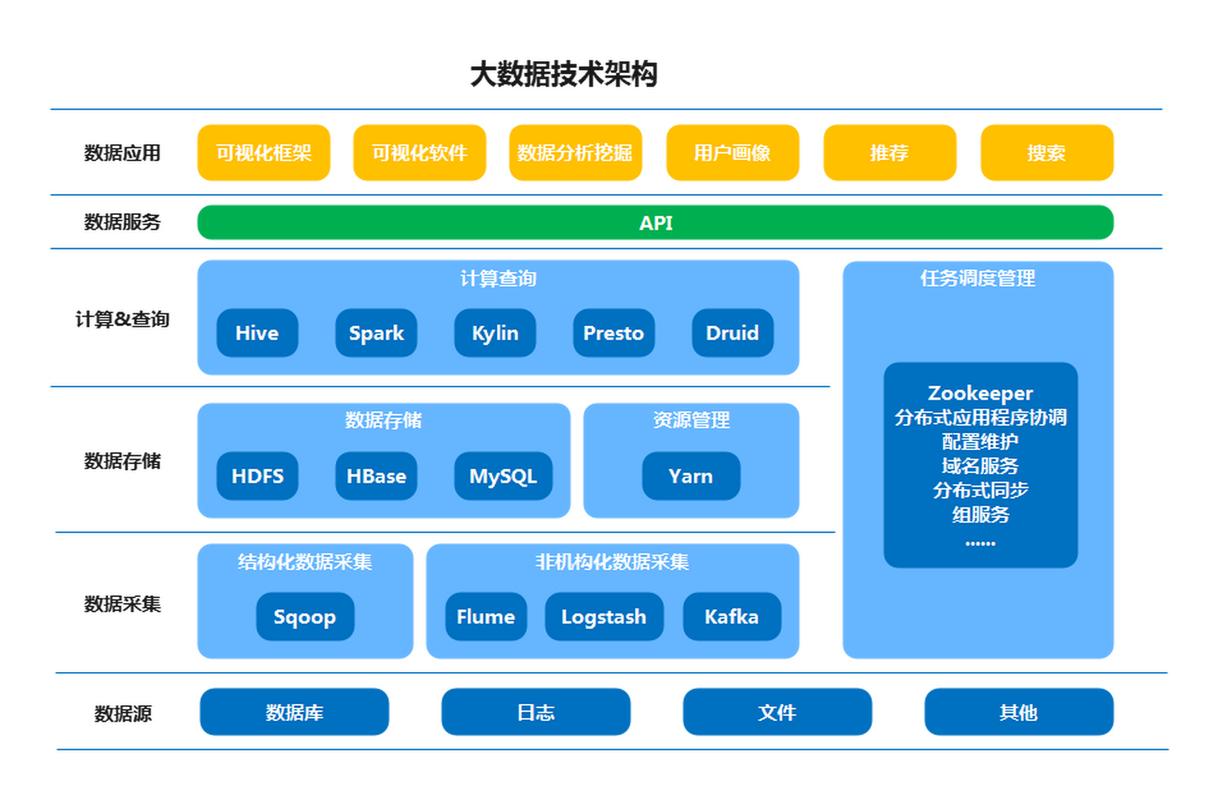 大数据开发必备工具：构建高效数据处理体系的利器