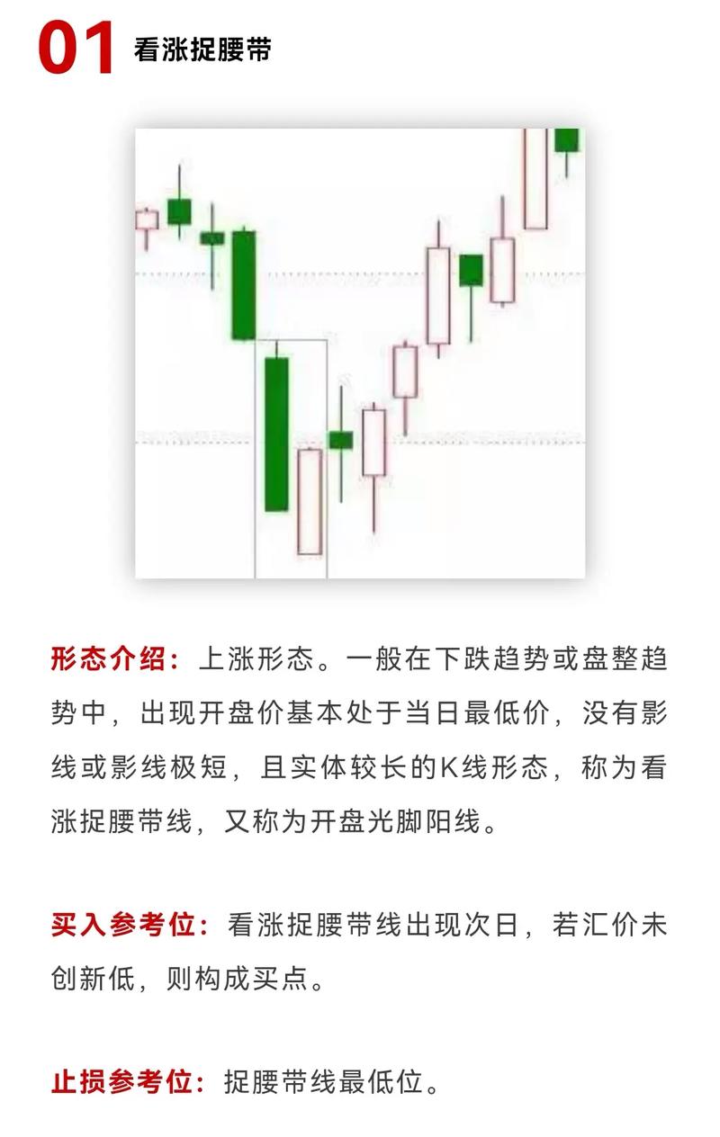 股票投资技巧：从入门到精通的实战指南