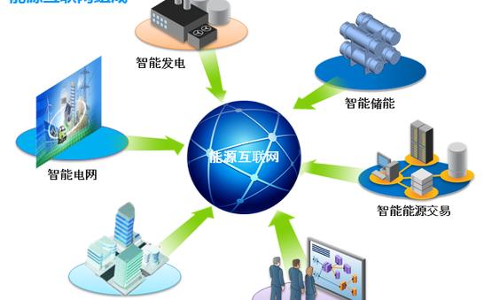 能源互联网：构建未来能源新生态的关键力量