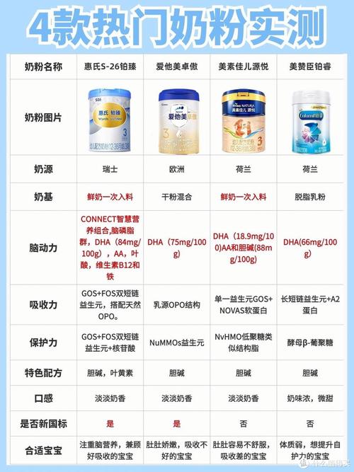 进口奶粉：营养与品质的多元考量