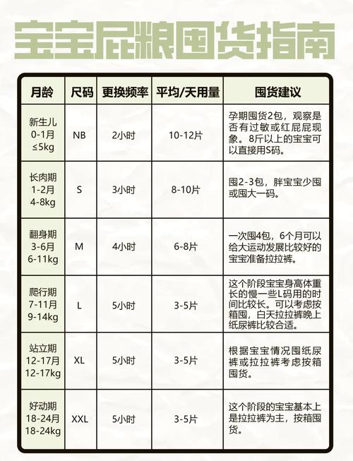 纸尿裤尺码选择全攻略