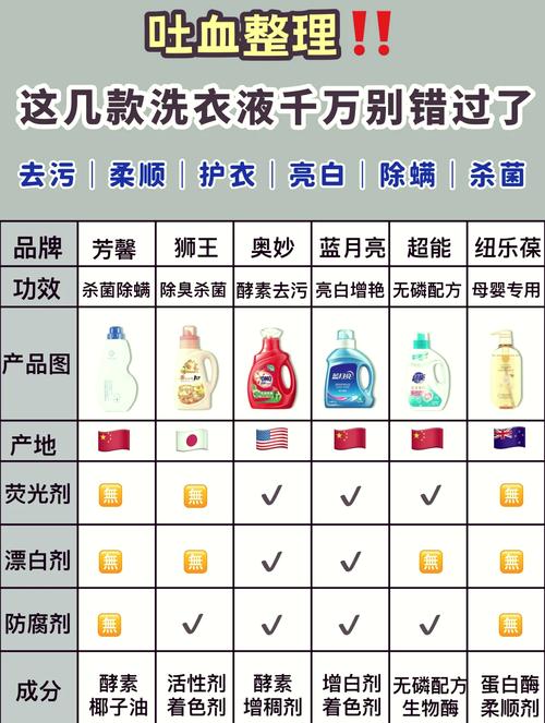 深度评测：探寻洗衣液的奥秘，哪款才是家庭清洁的最优解？
