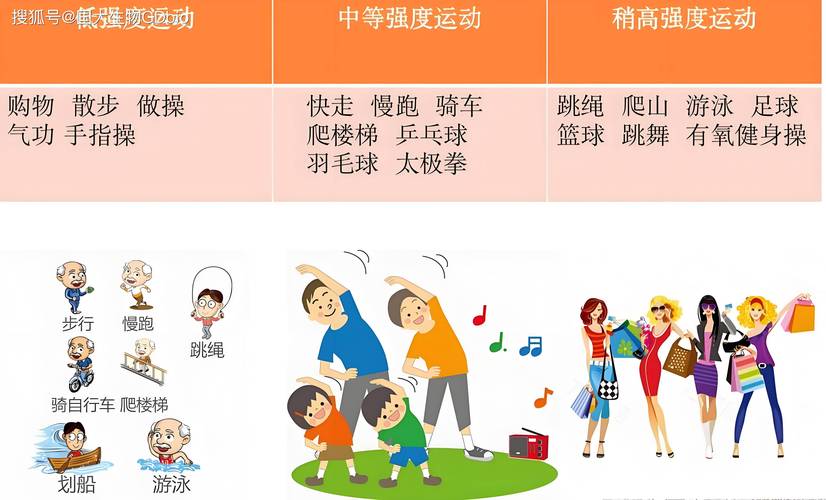 运动与身体运动创新能力培养的关系