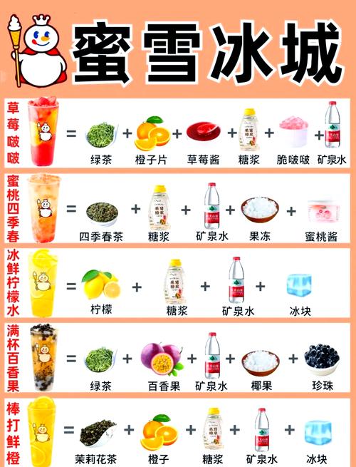 奶茶调配秘籍：解锁多样美味的魔法之旅