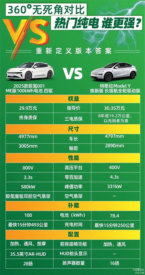 详细阅读:电动汽车选购全攻略:如何挑选最适合你的绿色座驾 电动汽车选购全攻略:如何挑选最适合你的绿色座驾