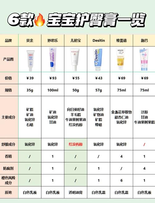 护臀膏成分解析：守护宝宝娇嫩肌肤的关键所在