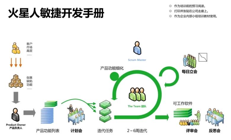 敏捷开发：在快速变化中高效前行的开发之道