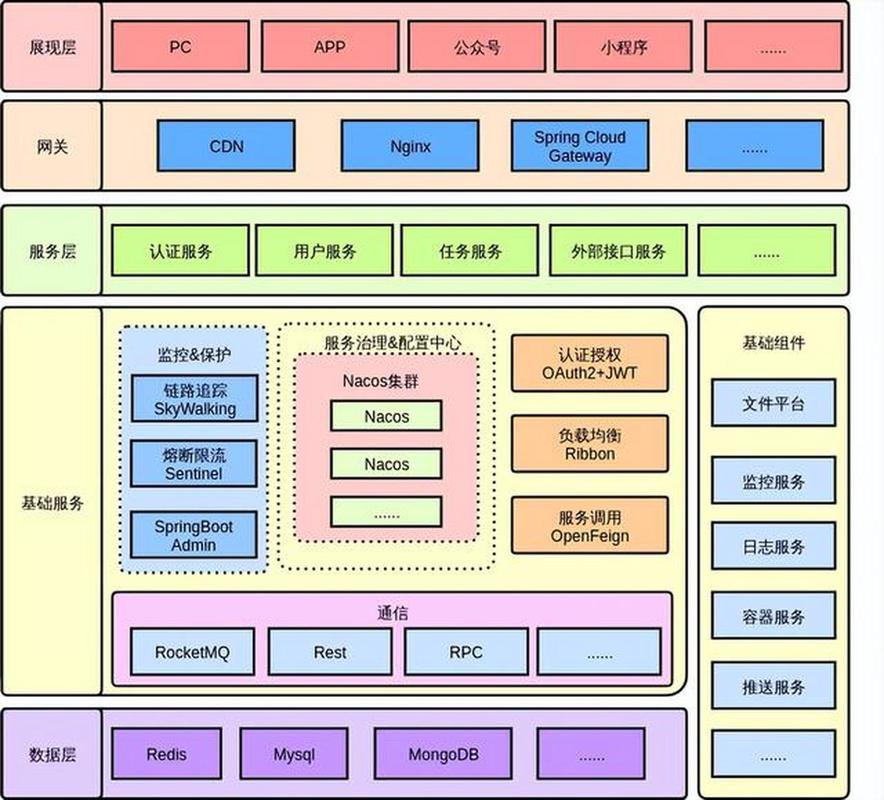 深入理解微服务架构：概念、优势与实践应用